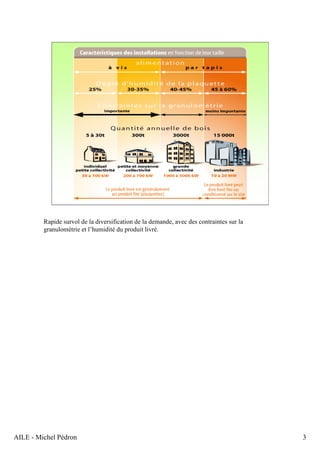 AILE - Michel Pédron 3
Rapide survol de la diversification de la demande, avec des contraintes sur la
granulométrie et l’humidité du produit livré.
 