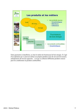 AILE - Michel Pédron 5
Les produits et les métiers
• Les produits source :
Caractéristiques
Détenteurs
Collecteurs
forêt
dib bois
bocage
école
piscine
laiterie • Les produits combustibles :
Caractéristiques
Fournisseurs
de bois énergie
Entre gisements et chaufferies, se situe le métier de fournisseur de bois énergie. Il s’agit
d’un opérateur qui va pouvoir utiliser ses propres produits issus de son activité (scieurs,
entrepreneurs de travaux agricoles…) ou qui va collecter différentes produits sources
pour les conditionner en produits combustibles.
 