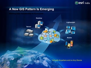 A New GIS Pattern Is Emerging
Making GIS Accessible to Everyone

                         Desktop

                       ...