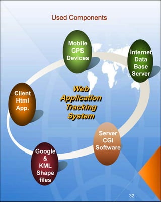 Internet
Data
Base
Server
Client
Html
App.
Mobile
GPS
Devices
Google
&
KML
Shape
files
Server
CGI
Software
32
 