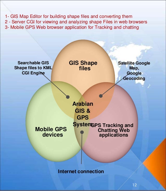 First Arabian Egyptian GIS and GPS Software by Arab Egypt GIS Company…