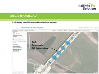 ArcGIS for AutoCAD
2. Ontwerp beschikbaar maken via cloud service

CAD:
Ontwerp als
GIS ‘feature class’

 