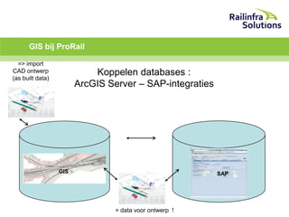 GIS bij ProRail
=> import
CAD ontwerp
(as built data)

Koppelen databases :
ArcGIS Server – SAP-integraties

GIS

SAP

= data voor ontwerp !

 
