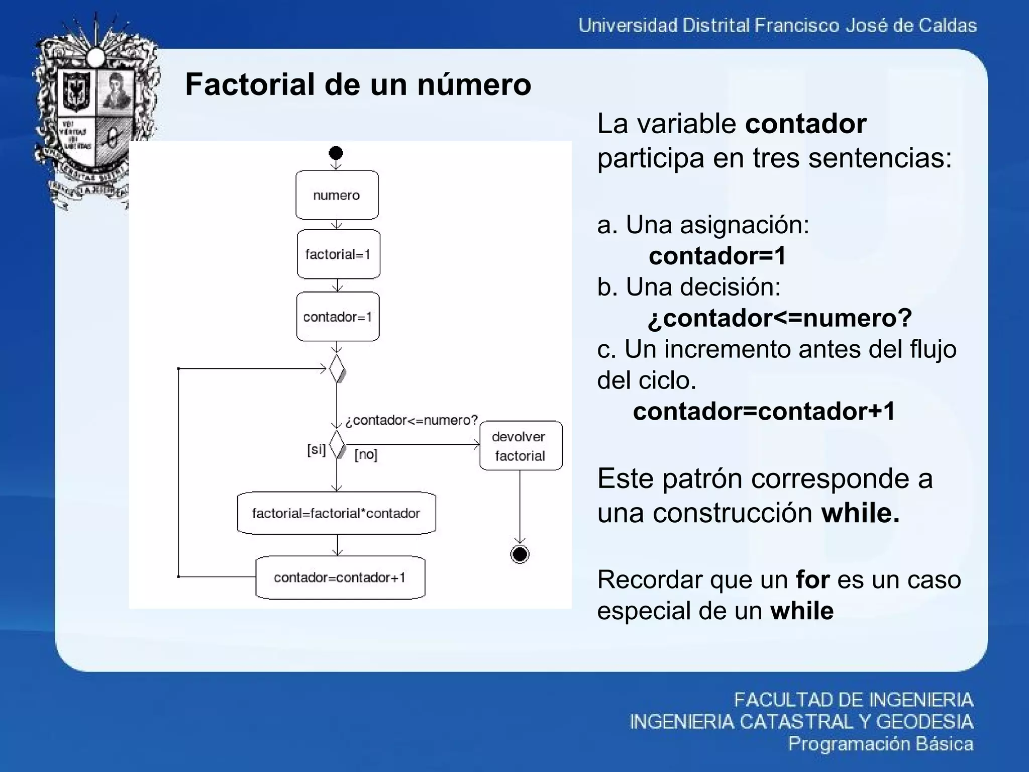 Factorial de un número
La variable contador
participa en tres sentencias:
a. Una asignación:
contador=1
b. Una decisión:
¿contador<=numero?
c. Un incremento antes del flujo
del ciclo.
contador=contador+1
Este patrón corresponde a
una construcción while.
Recordar que un for es un caso
especial de un while
 