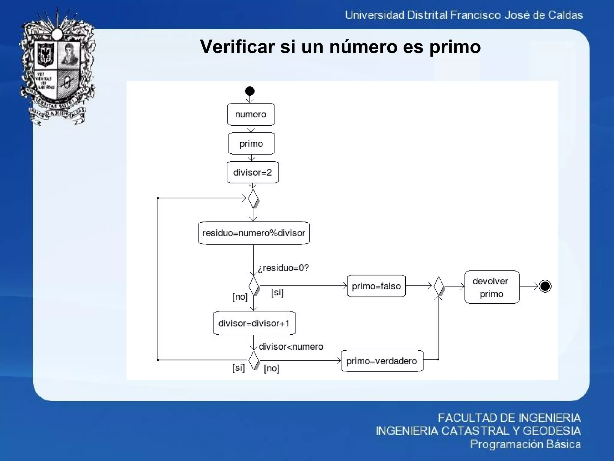 Verificar si un número es primo
 