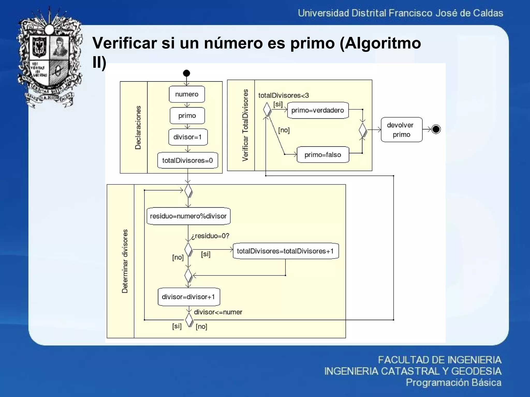 Verificar si un número es primo (Algoritmo
II)
 
