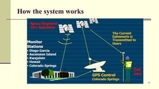 How the system works
10
 