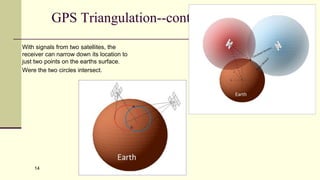 14
GPS Triangulation--cont.
With signals from two satellites, the
receiver can narrow down its location to
just two points on the earths surface.
Were the two circles intersect.
 