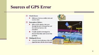 Sources of GPS Error
26
 