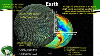 An ellipsoid of revolution is the figure
which would be obtained by rotating an
ellipse about its shorter axis. The
GRS80 ellipsoid is used for the NAD83.
a= 6378137.00000 meters
b= 6356752.31414 meters
f= 1/(a-b)/a =
298.2572220972
So we squash the sphere
to fit better at the poles.
This creates a spheroid
a = 6,378,137.00000 m
b
=
6,356,752.31414
m
Close Fit At The Equator
But The Poles Are Out
NAD83 uses the
GRS80 Ellipsoid
GRS80 fits geoid to
about +/- 300’
28
Tadele F
 