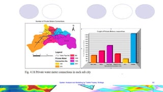 Spatial Analysis and Modelling by Tadele Feyssa, Wollega
University
63
 