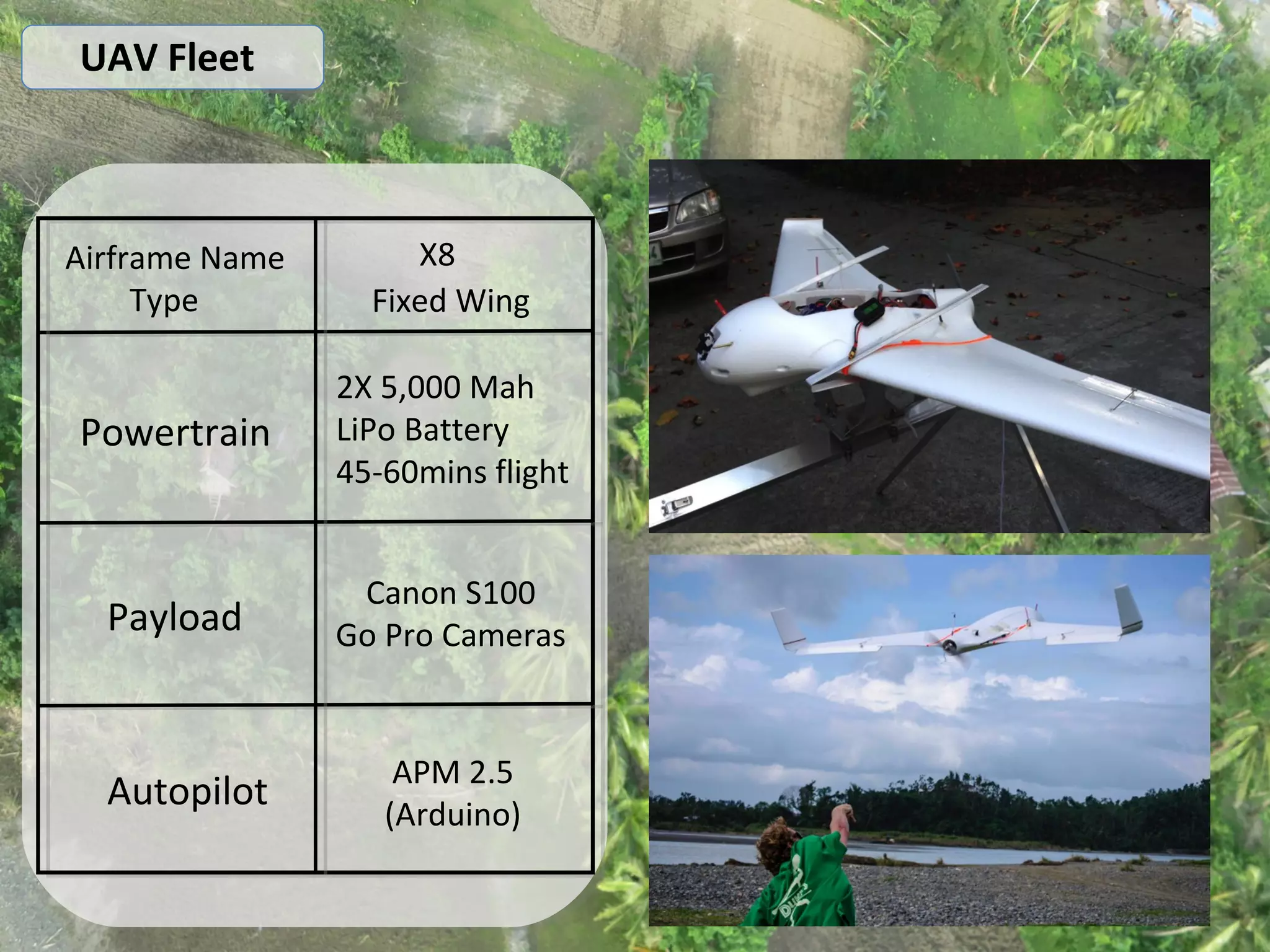 UAV Fleet
Airframe Name
Type
X8
Fixed Wing
Powertrain
2X 5,000 Mah
LiPo Battery
45-60mins flight
Payload
Canon S100
Go Pro Cameras
Autopilot
APM 2.5
(Arduino)
 