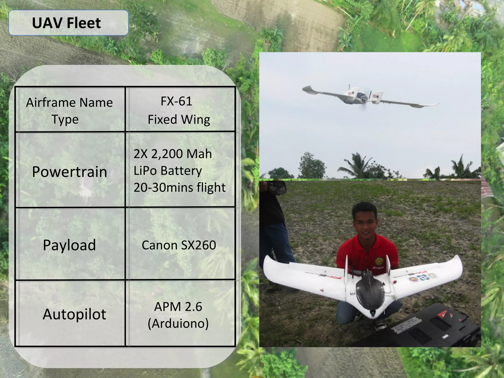 UAV Fleet
Airframe Name
Type
FX-61
Fixed Wing
Powertrain
2X 2,200 Mah
LiPo Battery
20-30mins flight
Payload Canon SX260
Autopilot
APM 2.6
(Arduiono)
 