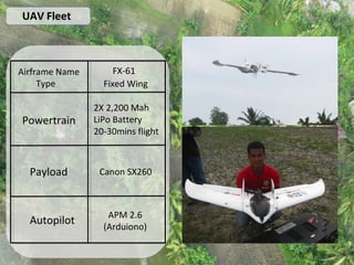 UAV Fleet
Airframe Name
Type
FX-61
Fixed Wing
Powertrain
2X 2,200 Mah
LiPo Battery
20-30mins flight
Payload Canon SX260
Autopilot
APM 2.6
(Arduiono)
 