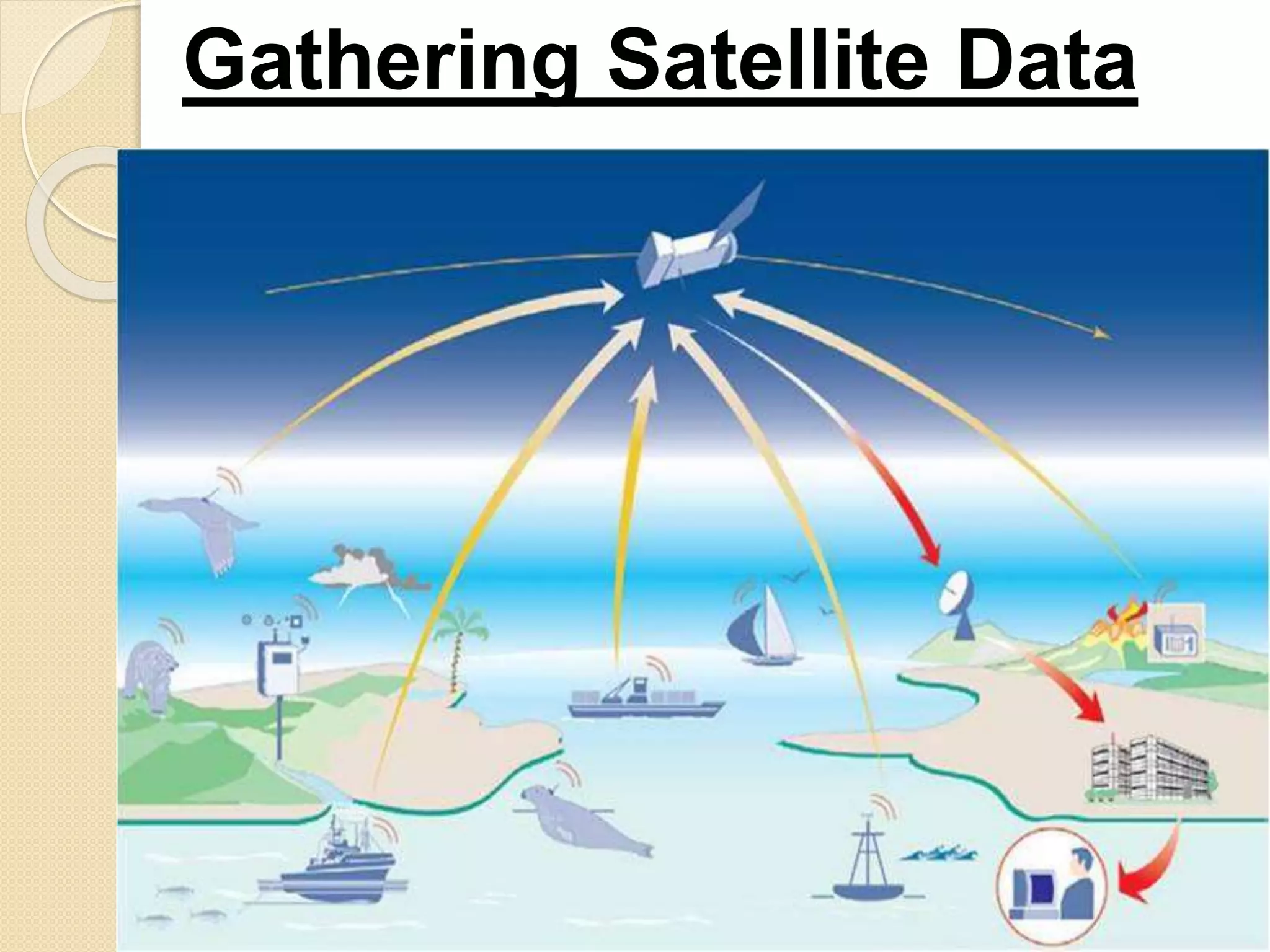 Flood risk mapping using GIS and remote sensing and SAR | PPTX