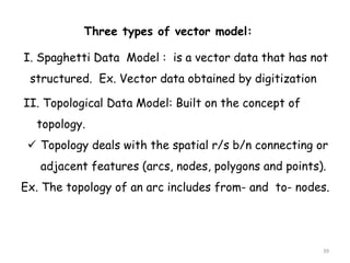 Spaghetti Data Model Model GIS for geophysics.pptx
