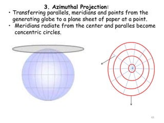 Parallel Transfer Section GIS for geophysics.pptx