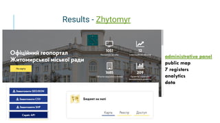 Results - Zhytomyr
administrative panel
public map
7 registers
analytics
data
 
