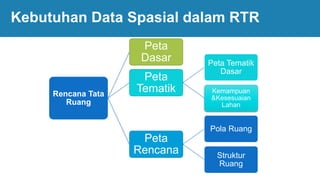 Peta Rtr GIS for PWK.pptx