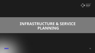 GIS for Smarter Urban Planning: Building Intelligent Cities | PPTX