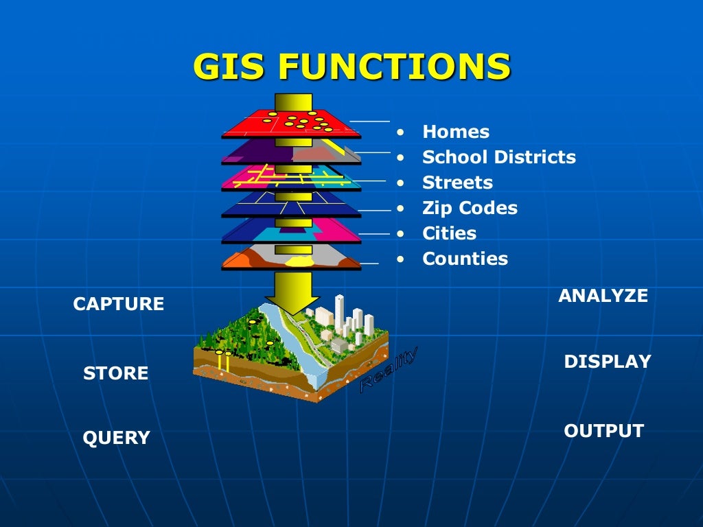 gis functions 