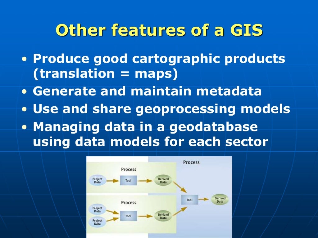 Gis functions