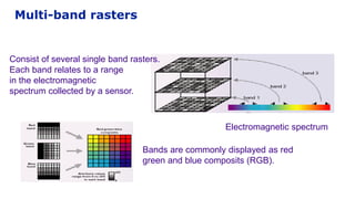 Consist of several single band rasters.
Each band relates to a range
in the electromagnetic
spectrum collected by a sensor.
Electromagnetic spectrum
Bands are commonly displayed as red
green and blue composits (RGB).
Multi-band rasters
 