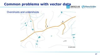 Common problems with vector data
17
Overshoots and undershoots
 