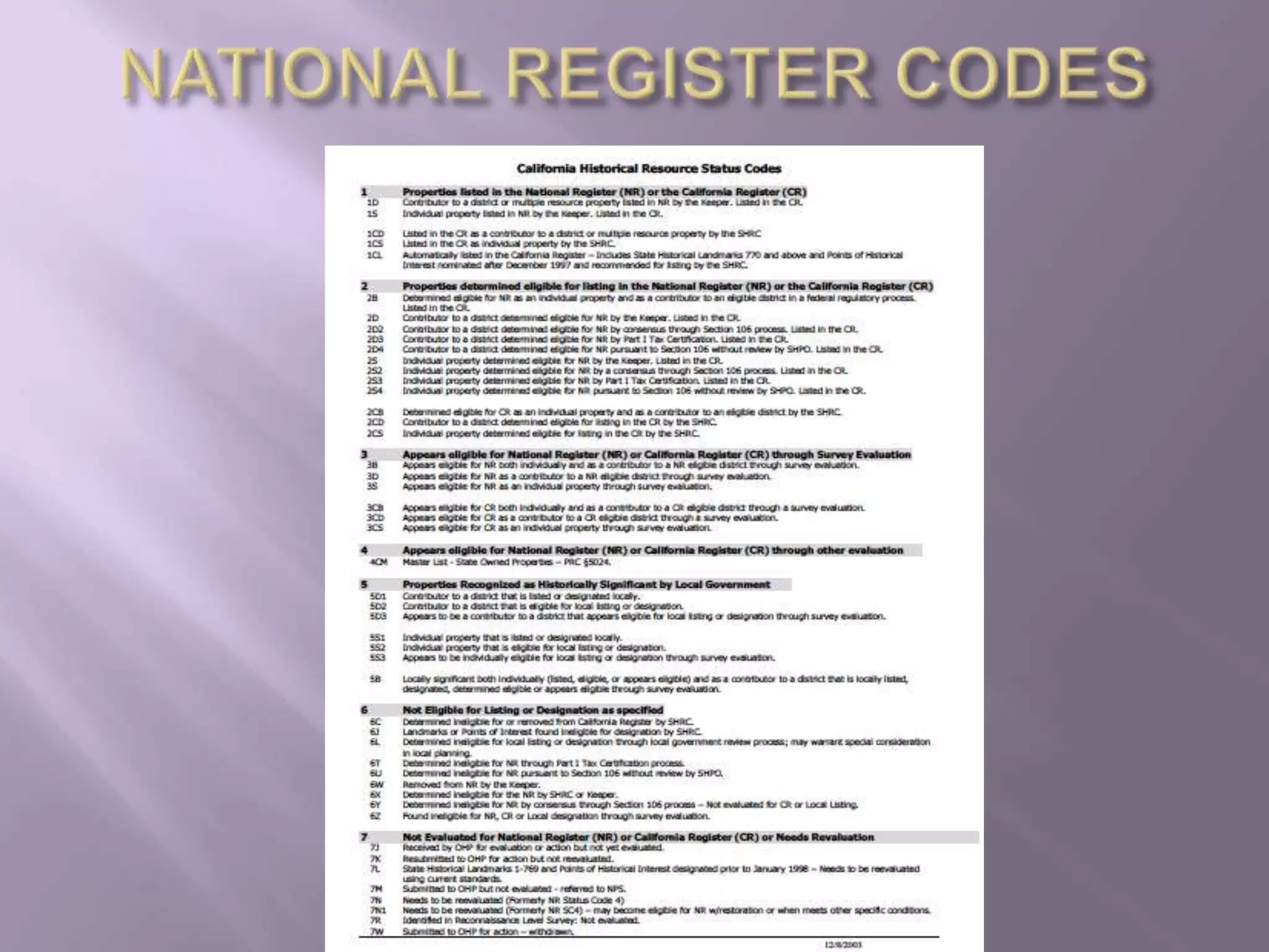 NATIONAL REGISTER CODES