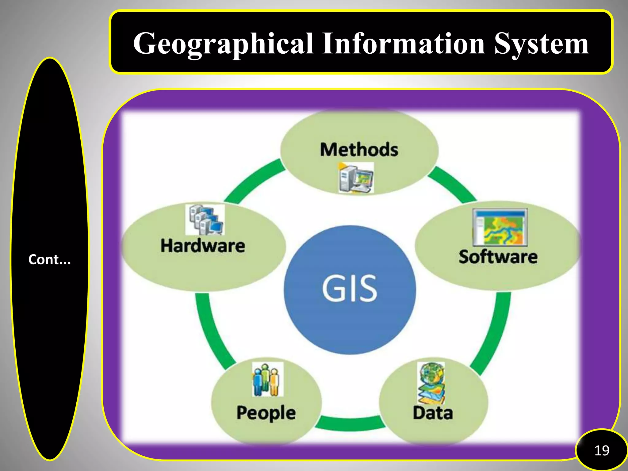 Cont...
19
Geographical Information System
 