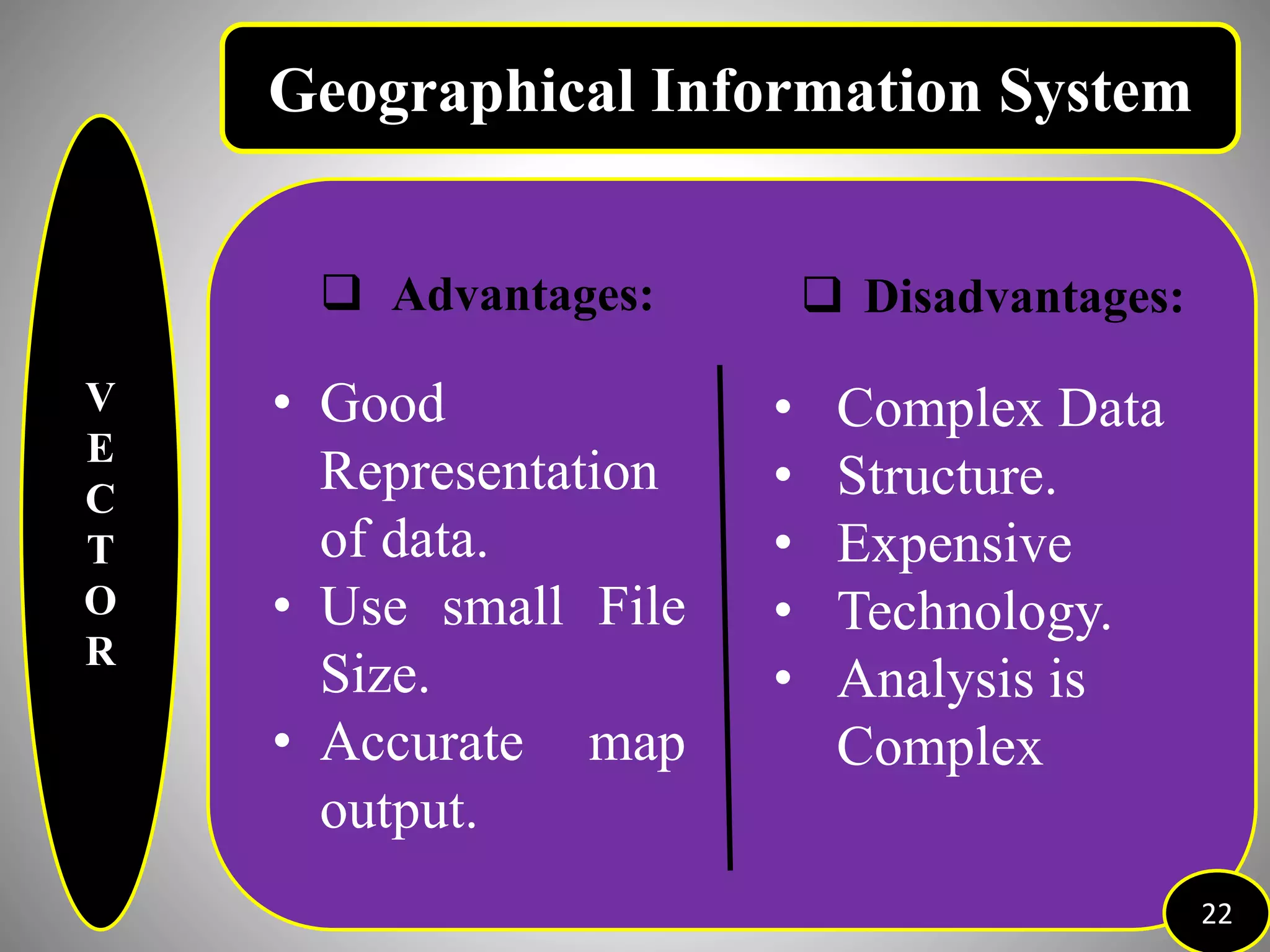 V
E
C
T
O
R
22
Geographical Information System
• Complex Data
• Structure.
• Expensive
• Technology.
• Analysis is
Complex
• Good
Representation
of data.
• Use small File
Size.
• Accurate map
output.
 Disadvantages:
 Advantages:
 