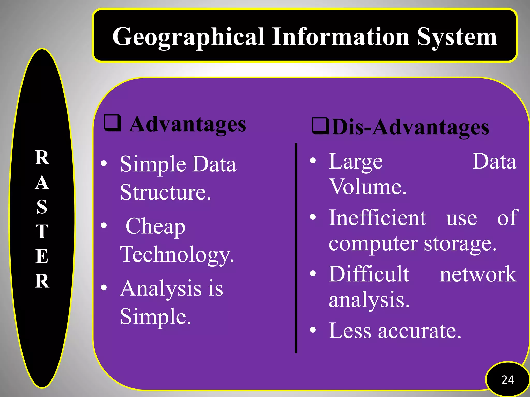 R
A
S
T
E
R
24
Geographical Information System
• Simple Data
Structure.
• Cheap
Technology.
• Analysis is
Simple.
• Large Data
Volume.
• Inefficient use of
computer storage.
• Difficult network
analysis.
• Less accurate.
 Advantages Dis-Advantages
 