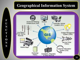 Gis (geographical information system) | PPTX
