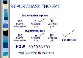 Repurchase Income Gish Plans | PPS