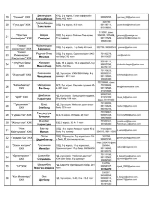 19 “Сээмий” ХХК
Цэвээндорж
Гармаабазар
ХУД, 2-р хороо, Гутал оффисийн
байр, 602 тоот
99995293, garmaa_83@yahoo.com
20 “Пуск дро” ХХК
Лувсанбандан
Баясгалан
СБД, 1-р хороо, 4-3 тоот.
320749
99118711,
91914891.
pusk-draw@hotmail.com
21
“Престиж
инженеринг” ХХК
Шарав
Ганзориг
СБД, 1-р хороо Соёлын Төв өргөө,
11-р давхар
313392, факс
324038, 320484,
99111529.
99057240
ganzorig@prestige.mn
watercenter@prestige.mn
22
“Гоован
консалтинг” ХХК
Чойжилсүрэн
Баярмөнх
СБД, 1-р хороо, 1-р байр 40 тоот 322789, 99088345 goovan@yahoo.com
23
"Сивил
Инженеринг
Консалтинг" ХХК
Раднаа-Очир
Нямжав
СБД, 7-р хороо, Одконхолдинг ХХК-
ны байр 212 тоот
70142278,
99115627
cec@unet.mn
24
“Чулуутын багш”
ХХК
Жамсран
Мөнх-Очир
БЗД, 15-р хороо, 13-р хороолол, 5-р
байр, 3-р орц.
50016111,
96653786,
99176111
chuluutiin.bagsh@yahoo.com
25 “Очиртааб” ХХК
Баасанжав
Чанцалмаа
ЧД, 3-р хороо, УЖМ ББН байр, 4-р
давхарт. 401 тоот
70110623,
99260031.
99112880,
99028385
ochirtaab@yahoo.com
26
“Хатанбаатар”
ХХК
Магсаржав
Батбаяр
БГД, 2-р хороо, Сөүлийн гудамж 45-
4, 601 тоот
77228888, факс
77228889,
99112588,
91910955
info@khatanbaatar.com.
27 “ЦНТ” ХХК
Цамбажав
Нарантуяа
ЧД, 6-р хороо, Бумцэндийн гудамж,
58-р байр 104 тоот.
99063300,
91912322
факс.70111500
ntuya_ts@yahoo.com
28
“Түвшинжин ”
ХХК
Цэнд
Энхболд
ЧД, 2-р хороо, Нийслэл даатгалын
байр 503 тоот
70136999,
88110828,
88045046,
tsebo10@yahoo.com
29 “Гурван тэс” ХХК
Гэндэндорж
Тунгалаг
БГД, 6 хороо, 39 байр, 29 тоот
77319061,
99081348,
99078859
monmin2002@yahoo.com
30 “Жоншт уул” ХХК
Очирбат
Нарантуяа
БЗД 3 хороо, 30 А- 7 тоот
77320161,
99128460
jonsht-uul@live.com
Narantuya_o@yahoo.com
31
“Инж
байгууламж” ХХК
Баатар
Ямпил
СБД, 8-р хороо Амарын гудам 43-р
байр 1-р давхар
Утас/факс
324013, 99111395
b.yampil@yahoo.com
32 “Гандирс-Од” ХХК
Отгон
Цэдэнбаатар
СБД, 10-р хороо, 7-р хорооолол 18-
р байр 17 тоотын өргөтгөл
351766,
99081230.
gandirs2006@yahoo.com
33
“Одкон холдинг”
ХХК
Лувсанжав
Мөнхбат
СБД, 7-р хороо, 11-р хороолол,
Одкон холдинг 17-р байр. 88066900
Утас 350476 факс
350484,
99114666,
99155070.
odcon@magicnet.mn
34
“Өрнөлпроект ”
ХХК
Шажинбат
Оюундарь
ЧД, 2-р хороо, “Нийслэл даатгал”
ХХК-ийн байр, 5-р давхарт
70111156,
99113562,
99082593
d_tsevelmaa@yahoo.com
oyundari@yahoo.com
35 “НГ”ХХК
Шаарийбуу
Мөнгөн-Эрдэнэ
ЧД, Барилга корпорацийн байр, 201
тоот.
316759,
99268107,
99104072
ngxxk_2000@yahoo.com
36
“Кон Инженерс”
ХХК
Онх
Цогбаяр
ЧД, 3-р хороо , II-40, 0 м -19-2 тоот
330397,
94049954,
99069915,
99092519,
55151533
o_tsogoo@yahoo.com,
sodoo77@yahoo.com
 