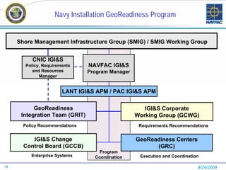 Navy Installation GeoReadiness Program


     Shore Management Infrastructure Group (SMIG) / SMIG Working Group


          CNIC IGI&S
       Policy, Requirements     NAVFAC IGI&S
          and Resources         Program Manager
             Manager


                       LANT IGI&S APM / PAC IGI&S APM

           GeoReadiness                              IGI&S Corporate
      Integration Team (GRIT)                     Working Group (GCWG)
       Policy Recommendations                      Requirements Recommendations


          IGI&S Change                            GeoReadiness Centers
       Control Board (GCCB)                             (GRC)
                                    Program
          Enterprise Systems      Coordination     Execution and Coordination

14                                                                          9/24/2009
 