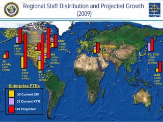 Regional Staff Distribution and Projected Growth
                                     (2009)

                        MW
                        2 KTR
                        1 CIV
                        7 PROJ              NDW
                                             1 KTR
         NW                                  5 CIV    EURAFSWA
         4 KTR                              10 PROJ   3 KTR
         1 CIV                                        2 CIV
         12 PROJ                       MA             8 PROJ      FE, KOR
                                        2 KTR                     7 KTR
                                        2 CIV                     0 CIV
HI                                     36 PROJ                    10 PROJ
0 KTR
3 CIV
4 PROJ        SW
              0 KTR
                             SE
                             4 KTR                                    MAR
              7 CIV
                             7 CIV                                    0 KTR
              18 PROJ
                             33 PROJ                                  2 CIV
                                                                      5 PROJ
     Enterprise FTEs

           30 Current CIV

          23 Current KTR

         143 Projected


1
 