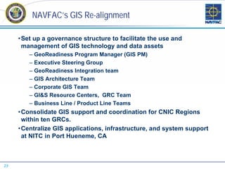 NAVFAC’s GIS Re-alignment

     • Set up a governance structure to facilitate the use and
       management of GIS technology and data assets
        – GeoReadiness Program Manager (GIS PM)
        – Executive Steering Group
        – GeoReadiness Integration team
        – GIS Architecture Team
        – Corporate GIS Team
        – GI&S Resource Centers, GRC Team
        – Business Line / Product Line Teams
     • Consolidate GIS support and coordination for CNIC Regions
       within ten GRCs.
     • Centralize GIS applications, infrastructure, and system support
       at NITC in Port Hueneme, CA



23
 