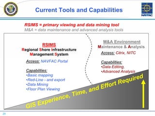 Current Tools and Capabilities

      RSIMS = primary viewing and data mining tool
      M&A = data maintenance and advanced analysis tools

                                             M&A Environment
                RSIMS                      Maintenance & Analysis
     Regional Shore Infrastructure
         Management System                  Access: Citrix, NITC

       Access: NAVFAC Portal                Capabilities:
                                            •Data Editing,
       Capabilities:                        •Advanced Analysis
       •Basic mapping
       •Red-Line - and export
                                                     Req uired
       •Data Mining
                                            ffort
       •Floor Plan Viewing    a         nd E
                          me,
                     e, Ti
               rienc
           Expe
       GIS
25
 