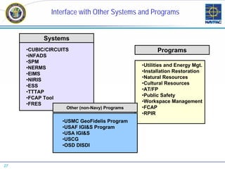 Interface with Other Systems and Programs


         Systems
          Systems
     •CUBIC/CIRCUITS                                 Programs
     •iNFADS
     •SPM
                                               •Utilities and Energy Mgt.
     •NERMS
                                               •Installation Restoration
     •EIMS
                                               •Natural Resources
     •NIRIS
                                               •Cultural Resources
     •ESS
                                               •AT/FP
     •TTTAP
                                               •Public Safety
     •FCAP Tool
                                               •Workspace Management
     •FRES
                   Other (non-Navy) Programs   •FCAP
                                               •RPIR
                 •USMC GeoFidelis Program
                 •USAF IGI&S Program
                 •USA IGI&S
                 •USCG
                 •OSD DISDI



27
 