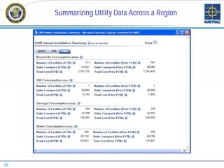 Summarizing Utility Data Across a Region




29
 