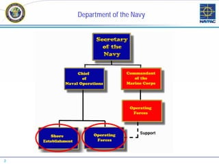 Department of the Navy




3
 