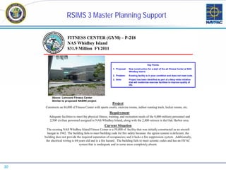RSIMS 3 Master Planning Support

                       FITNESS CENTER (GYM) – P-218
                       NAS Whidbey Island
                       $31.9 Million FY2011


                                                                                             Key Points
                                                            1. Proposal:   New construction for a start of the art fitness Center at NAS
                                                                           Whidbey Island.
                                                            2. Problem:    Existing facility is in poor condition and does not meet code.
                                                            3. Note:       Project has been identified as part of a Navy-wide initiative
                                                                           that will modernize exercise facilities to improve quality of
                                                                           life.




           Above: Lemoore Fitness Center
           Similar to proposed NASWI project
                                                            Project
     Constructs an 84,000 sf Fitness Center with sports courts, exercise rooms, indoor running track, locker rooms, etc.
                                                         Requirement
        Adequate facilities to meet the physical fitness, training, and recreation needs of the 8,000 military personnel and
        2,500 civilian personnel assigned to NAS Whidbey Island, along with the 2,800 retirees in the Oak Harbor area.
                                                     Current Situation
       The existing NAS Whidbey Island Fitness Center is a 59,000 sf facility that was initially constructed as an aircraft
       hangar in 1942. The building fails to meet building code for fire safety because: the egress system is deficient; the
     building does not provide the required separation of occupancies; and it lacks a fire suppression system. Additionally,
      the electrical wiring is 64 years old and is a fire hazard. The building fails to meet seismic codes and has an HVAC
                                  system that is inadequate and in some areas completely absent.




30
 