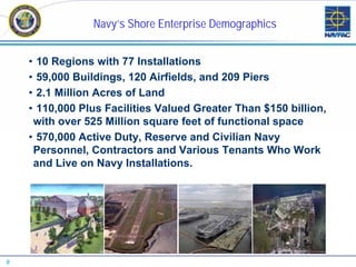 Navy’s Shore Enterprise Demographics


    • 10 Regions with 77 Installations
    • 59,000 Buildings, 120 Airfields, and 209 Piers
    • 2.1 Million Acres of Land
    • 110,000 Plus Facilities Valued Greater Than $150 billion,
     with over 525 Million square feet of functional space
    • 570,000 Active Duty, Reserve and Civilian Navy
     Personnel, Contractors and Various Tenants Who Work
     and Live on Navy Installations.




9
 