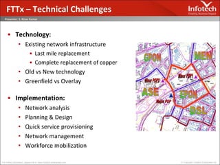 Technology: Existing network infrastructure Last mile replacement Complete replacement of copper Old vs New technology Greenfield vs Overlay Implementation: Network analysis Planning & Design Quick service provisioning Network management Workforce mobilization FTTx – Technical Challenges 