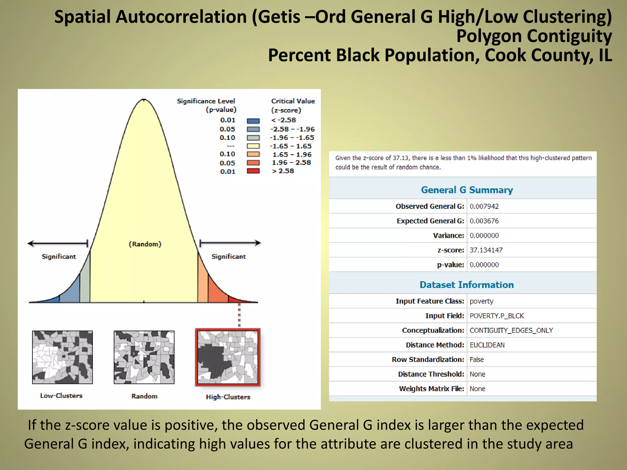 Spatial Autocorrelation (Getis –Ord General G High/Low Clustering)
Polygon Contiguity
Percent Black Population, Cook County, IL

If the z-score value is positive, the observed General G index is larger than the expected
General G index, indicating high values for the attribute are clustered in the study area

 