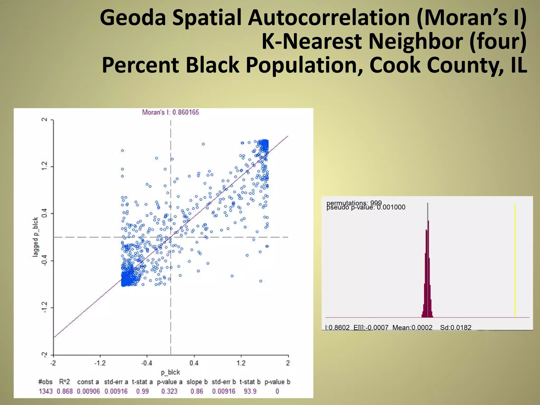 Geoda Spatial Autocorrelation (Moran’s I)
K-Nearest Neighbor (four)
Percent Black Population, Cook County, IL

 