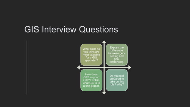 GIS Interview Questions1 pptx gis-interview-questions1-pptx