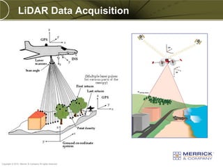 LiDAR Data Acquisition




PREXXXX 10
Copyright © 2010 Merrick & Company All rights reserved.
 