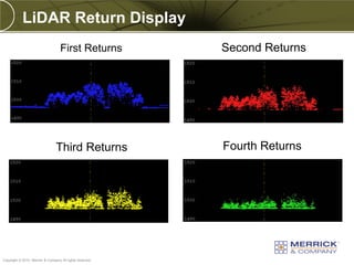 LiDAR Return Display
                                   First Returns          Second Returns




                                 Third Returns            Fourth Returns




PREXXXX 12
Copyright © 2010 Merrick & Company All rights reserved.
 